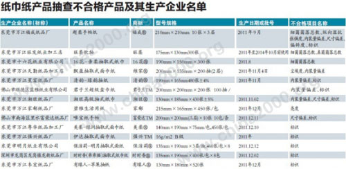 中国十大汽车用品品牌
