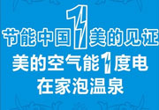 美的