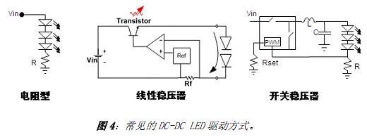 LEDѡƼɴ