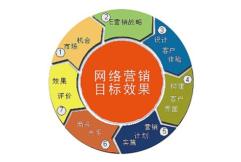 汽车照明企业怎样利用互联网来推广产品和品