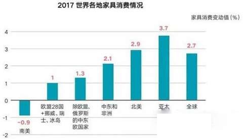 2017ȫҾԤ2.7%