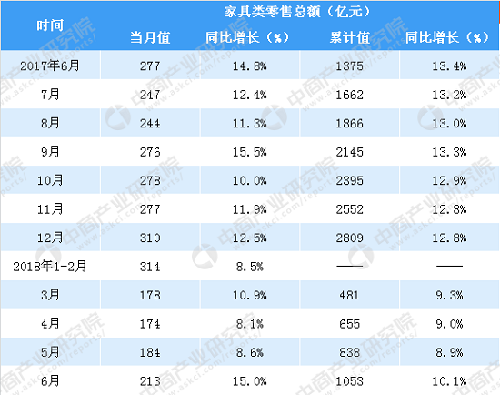 2018ϰȫҾ۶ͻ1000Ԫ ͬ10.1%