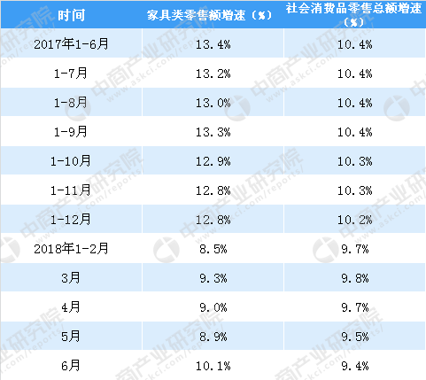 2018ϰȫҾ۶ͻ1000Ԫ ͬ10.1%