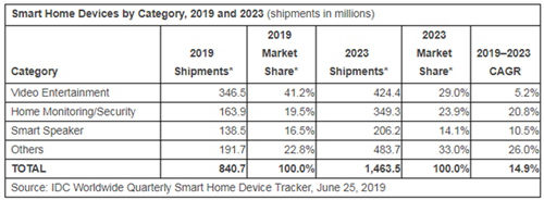 2023ȫܼҾ豸ʵ14.9%