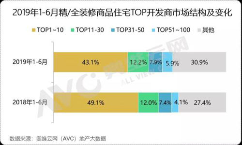 2019ϰ꾫װͬ17% ϴʷ