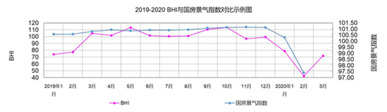 Ҿӽ2020һۼ۶ͬ½53.45%