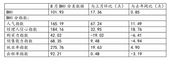 8BHI17.36 ߺгů