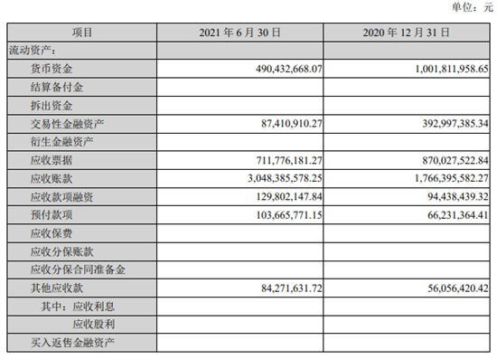 2021ϰ꾻ͬ63.95%