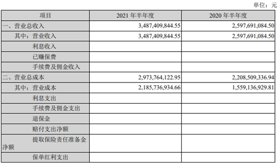 2021ϰ꾻ͬ63.95%