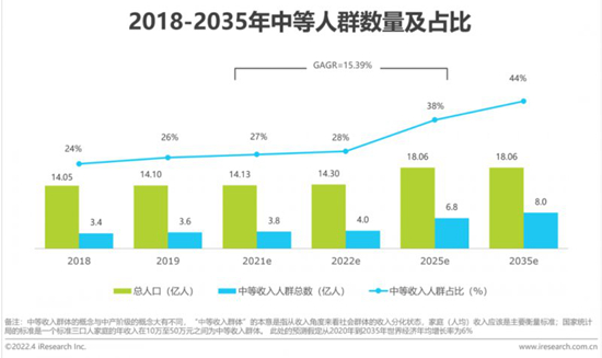 中等收入群体增加助力新家居零售转型发展