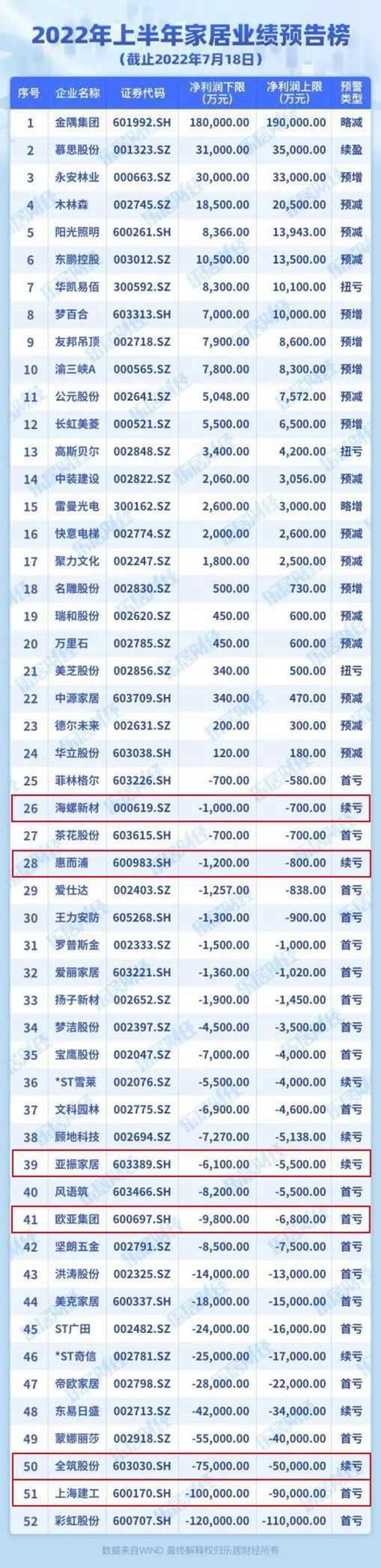 以创新为引领 推进家居产业高质量发展 这份行动方案,燃了!