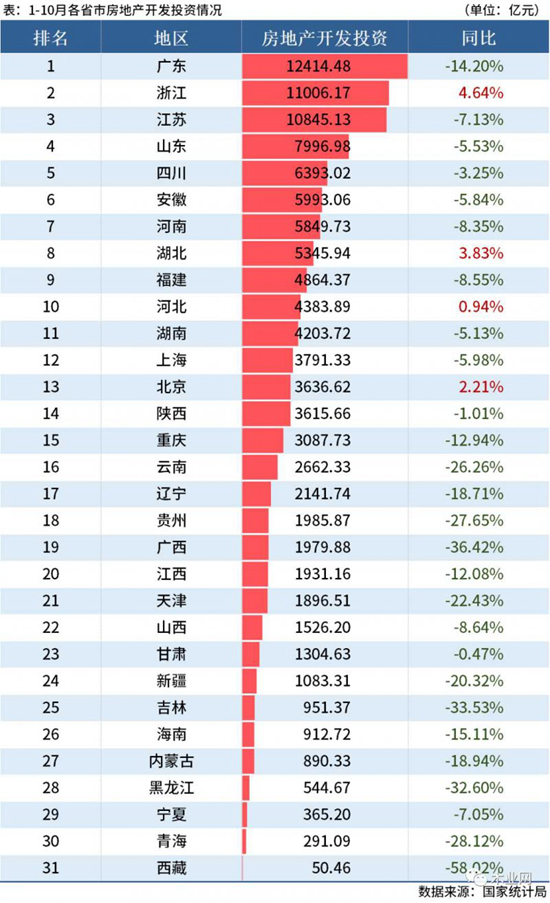 ȫزͶ½8.8%ľģгȫ´