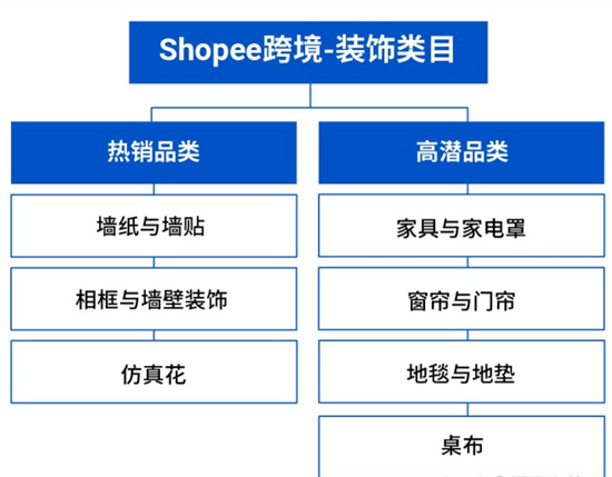 ShopeeԽгҾĿ227%