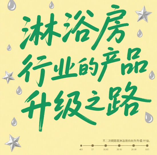 健康与舒适的完美结合：淋浴房行业的产品升级之路