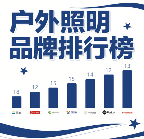 户外照明品牌排行榜：庭院/路灯/景观灯专业之选