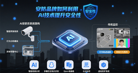 安防行业新篇章：品牌如何利用AI技术提升安全性