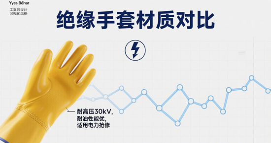 绝缘手套材质对比：橡胶/乳胶/丁腈的适用场景