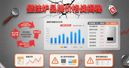 壁挂炉品牌价格战揭秘：低价机型真的不靠谱吗？