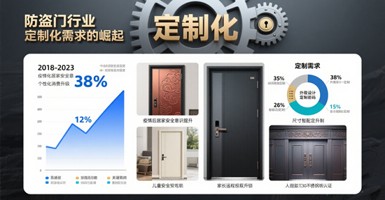防盗门行业：定制化需求的崛起
