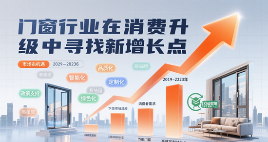 门窗行业在消费升级中寻找新增长点