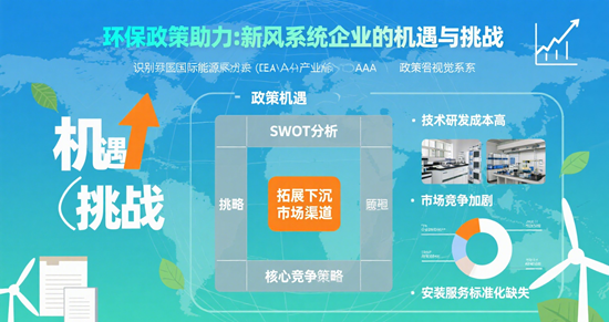 环保政策助力：新风系统企业的机遇与挑战