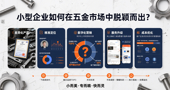 小型企业如何在五金市场中脱颖而出？