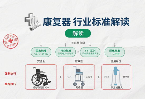 康复器械行业标准解读：如何判断产品合规性？