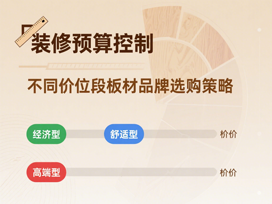 装修预算控制：不同价位段板材品牌选购策略