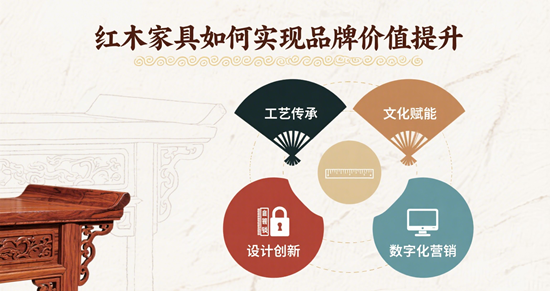 文化与市场的交响：红木家具品牌价值跃升的新范式