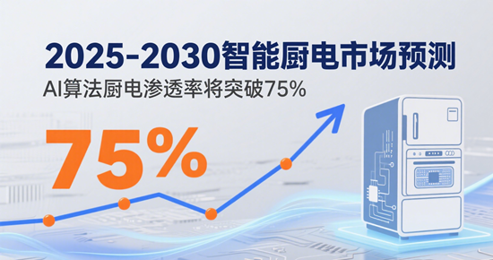 2025-2030智能厨电市场预测：AI算法厨电渗透率将突破75%