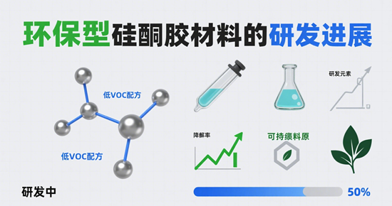 环保型硅酮胶材料的研发进展：从绿色配方到产业转型