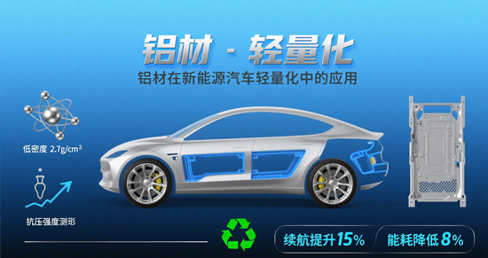 铝材在新能源汽车轻量化中的应用：特斯拉与国产车型解决方案