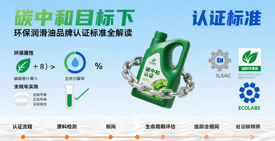 碳中和目标下：环保润滑油品牌认证标准全解读