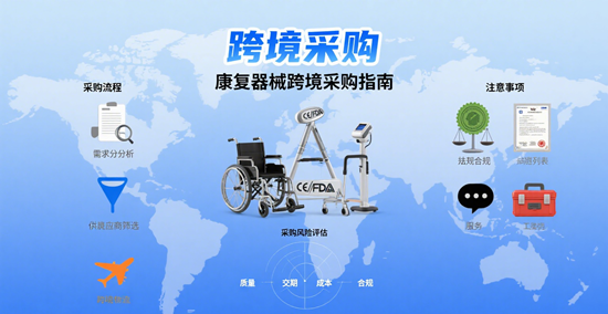 康复器械跨境采购指南：关税与物流注意事项