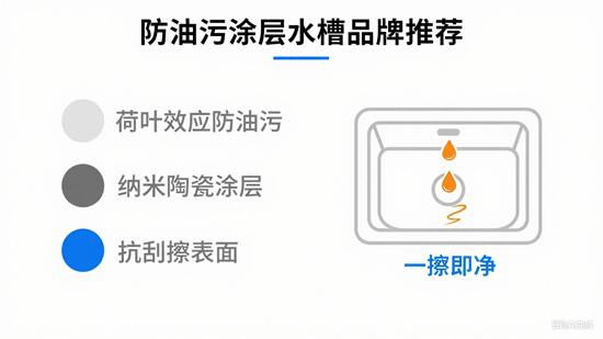 防油污涂层水槽品牌推荐｜一擦即净的懒人福音
