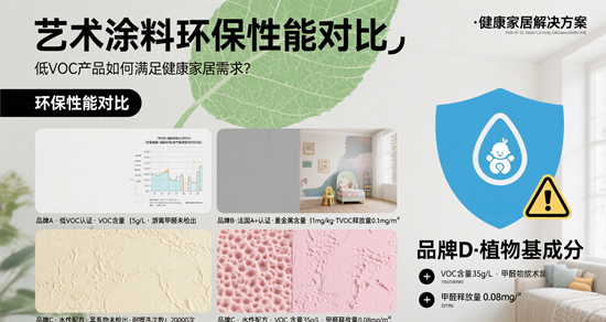 艺术涂料环保性能对比：低VOC产品如何满足健康家居需求？