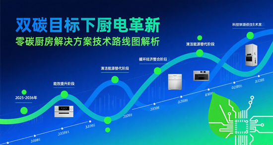双碳目标下厨电革新：零碳厨房解决方案技术路线图解析