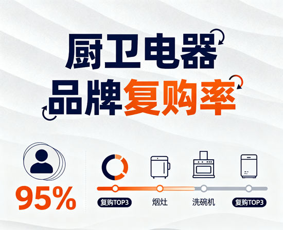 厨卫电器品牌复购率TOP5｜这些品牌用户粘性为何高？