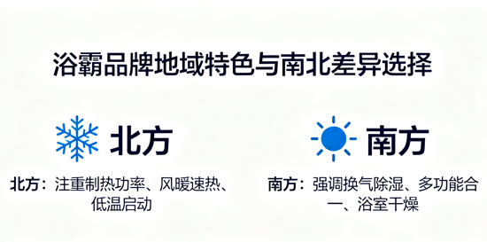 浴霸品牌地域特色：南北差异如何影响选择？