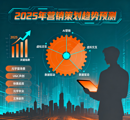 2025年营销策划趋势预测：AI赋能与场景化营销的深度融合