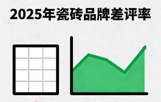 2025年瓷砖品牌差评率统计：这些雷区别踩！