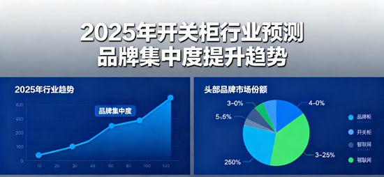 2025年开关柜行业预测：品牌集中度提升趋势