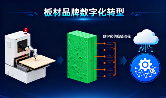 板材品牌数字化转型：VR设计与在线报价系统的深度评测