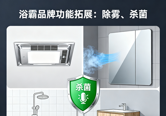浴霸品牌功能拓展：除雾、杀菌等附加价值驱动卫浴空间智能化革命