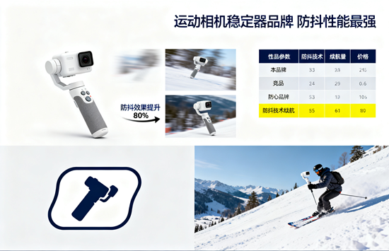 运动相机稳定器品牌：防抖性能最强的三款对比