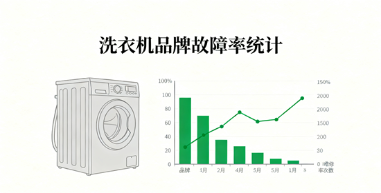 洗衣机品牌故障率统计：各品牌常见问题及解决方案