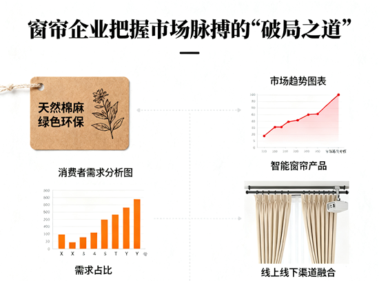 窗帘行业：企业把握市场脉搏的