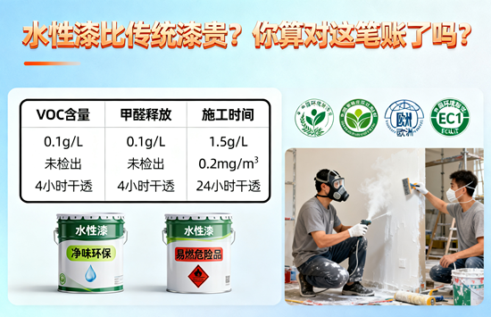 水性漆比传统漆贵？你算对这笔账了吗？