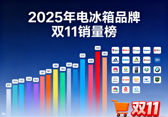 2025年值得买的电冰箱品牌：双11销量榜深度解析