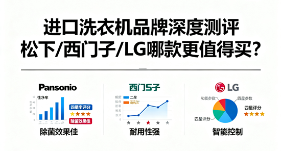 进口洗衣机品牌深度测评：松下/西门子/LG哪款更值得买？